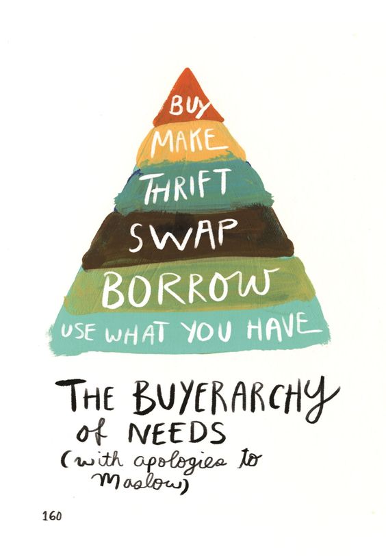 Pyramid som hjälper dig konsumera hållbart